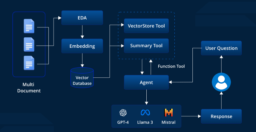 Enterprise - AI Assistant