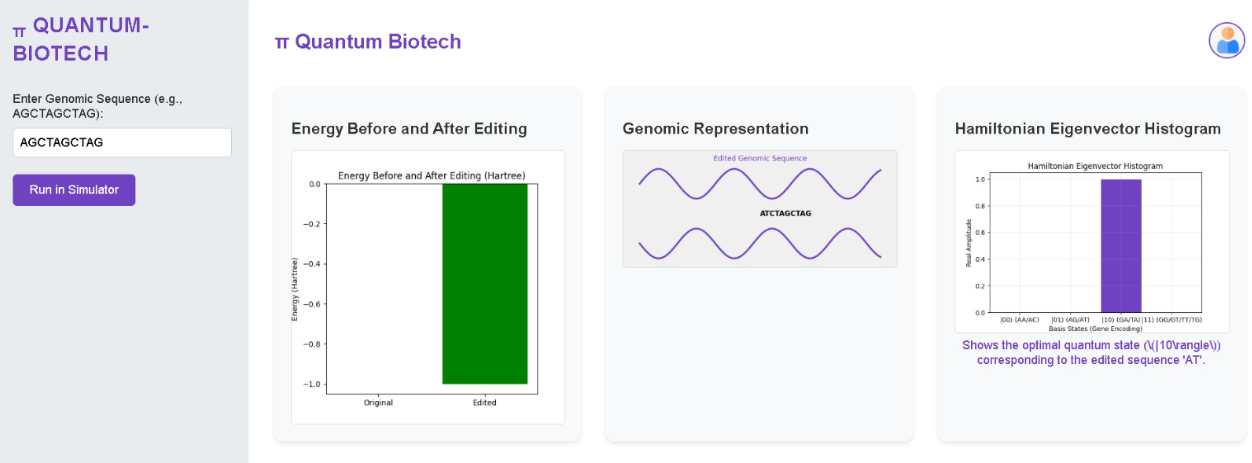 Biotech - Quantum Gene Editor